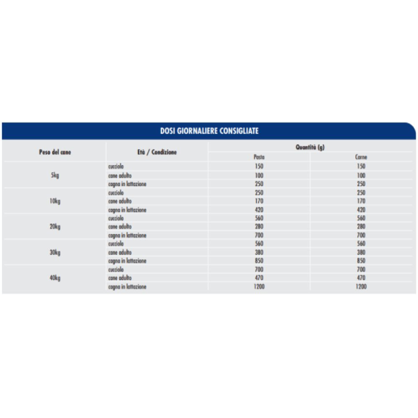 Ciuffi Pasta dosaggio